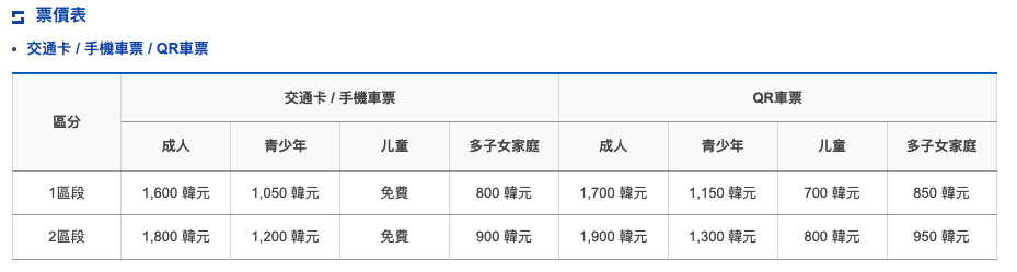【Visit Busan Pass 釜山pass】釜山旅遊必備強卡 玩整詳細介紹使用方法(不斷更新) - 第5張圖